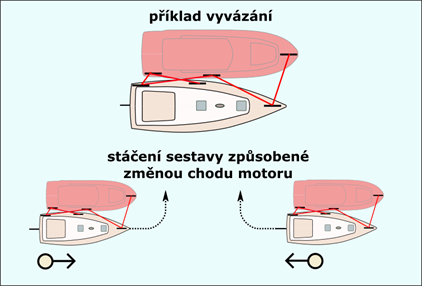 Kdy použít boční vlečení a jak
