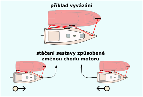 Kdy použít boční vlečení a jak