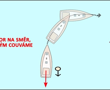 Couvat nebo necouvat při vypouštění kotvy