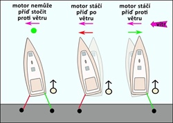 Co musíte vědět, než poprvé zacouváte k molu