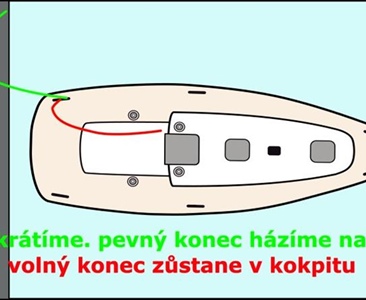 Správná délka lana při zajíždění zádí