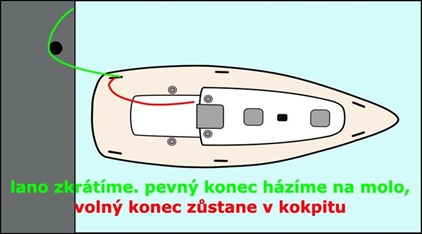 Správná délka lana při zajíždění zádí