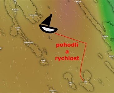 Na motor proti větru?