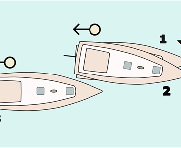 Při couvání nezapomeňte na pohled na příď