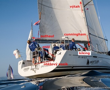 Trimování jednoduše - hlavní plachta