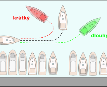 Krátký, nebo dlouhý