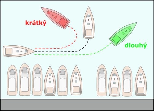 Krátký, nebo dlouhý