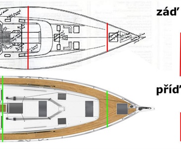 Změna k objemu je obrovská