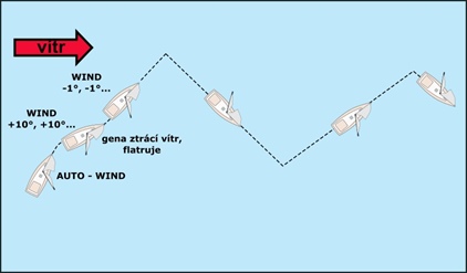 Bezpečná plavba na zadní vítr
