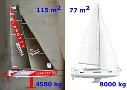 Srovnání Class40 a běžné čtyřicítky