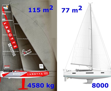 Srovnání Class40 a běžné čtyřicítky