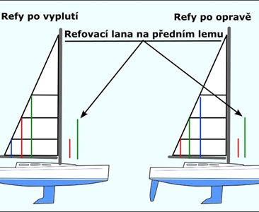 Refování na charterový způsob