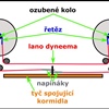 Grafika Lodni noviny