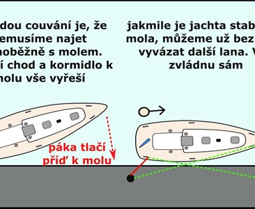 Jak přistát bokem k molu sólo? Stačí jedno lano a motor