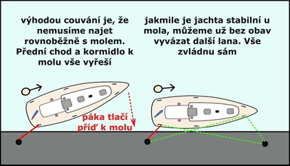 Jak přistát bokem k molu sólo? Stačí jedno lano a motor