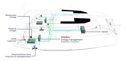 Beneteau a Fountaine Pajot sjednocují elektrický pohon jachet. JOOOL nový standard?