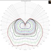 Polární diagram