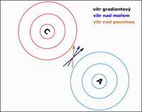 Grafika Lodní noviny