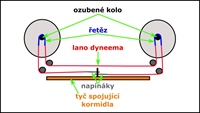 Grafika Lodni noviny